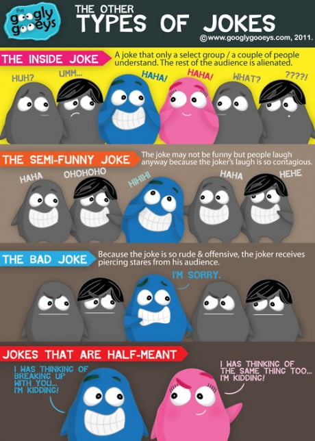  The Other Types Of Jokes There Are Funny Jokes And There Are Jokes 