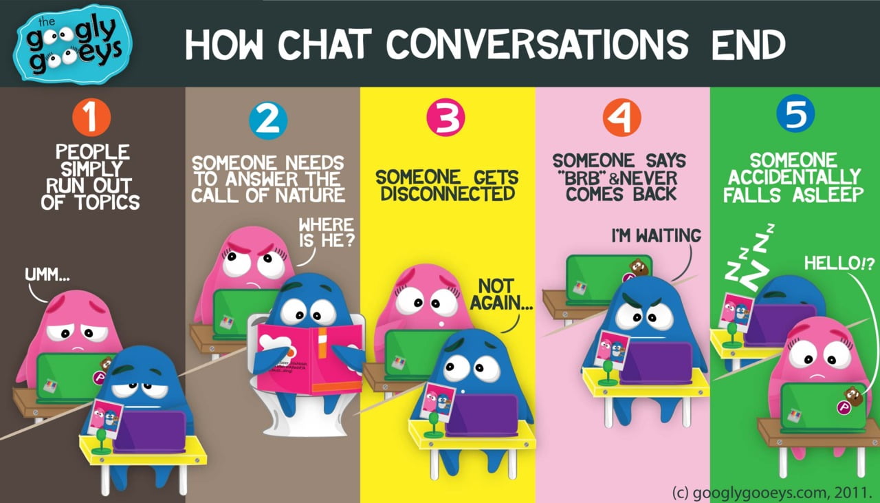Random Retro Day: How Chat Conversations End  Unlike phone calls, chat conversations do not have a c