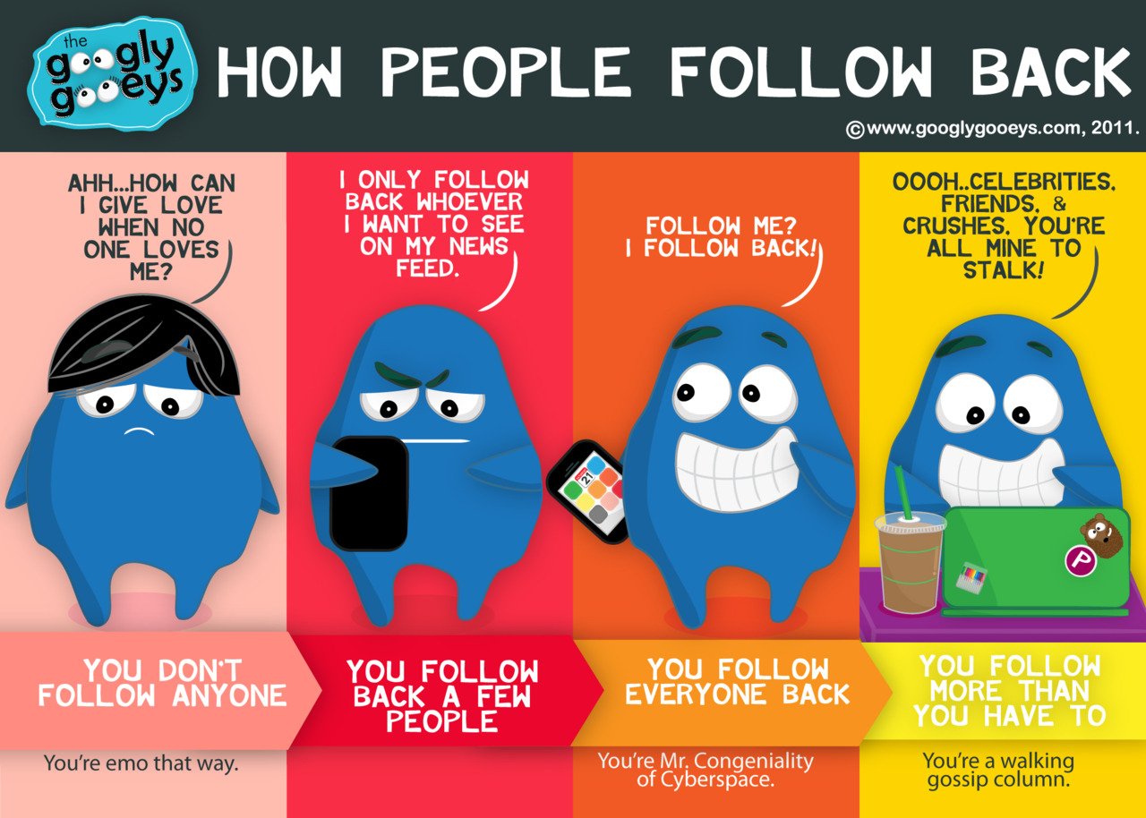 How People Follow Back Click here for more CARTOONS about social networking. Follow the Googly Gooey