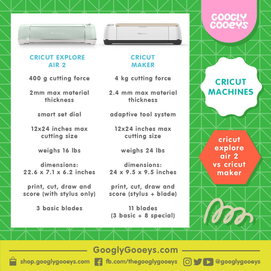 Cricut Basics: Blades, Mats and Machine Differences - Googly Gooeys ...